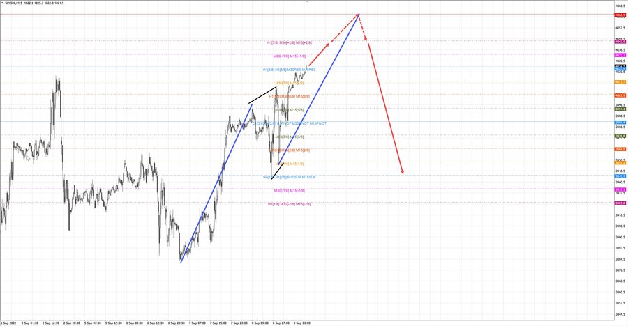 S&P500 m15 07-59 09.09.22.jpg