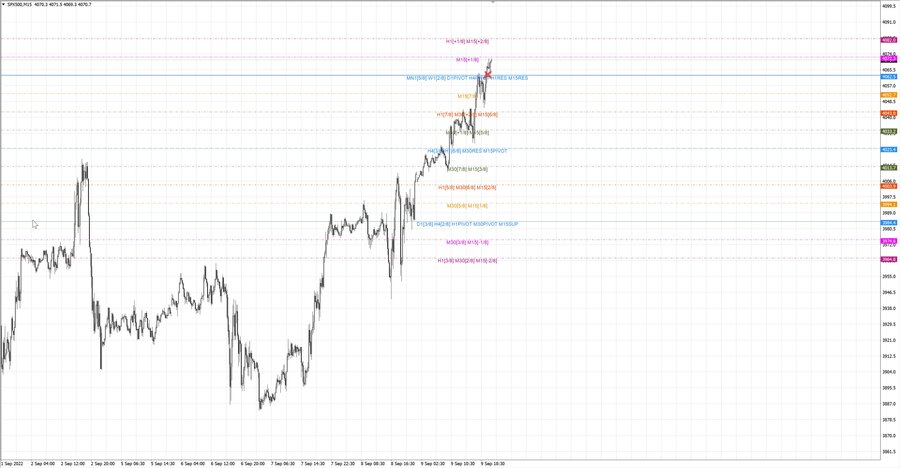 fact S&P500 m15 07-59 09.09.22.jpg