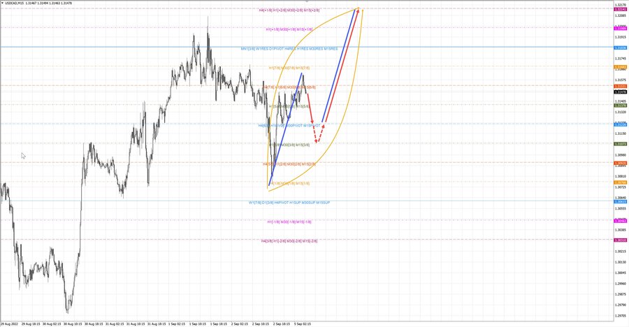 usdcad m15 06-57 05.09.22.jpg
