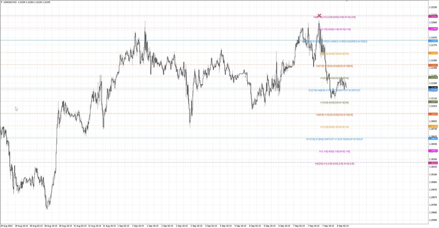 fact usdcad m15 06-57 05.09.22.jpg