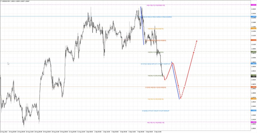 usdcad m30 07-19 09.09.22.jpg