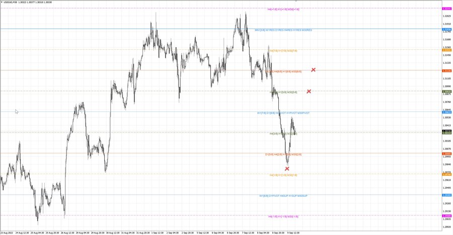 fact usdcad m30 07-19 09.09.22.jpg