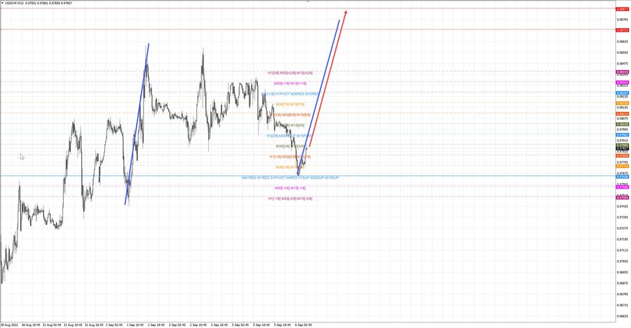 usdchf m15 07-20 06.09.22.jpg