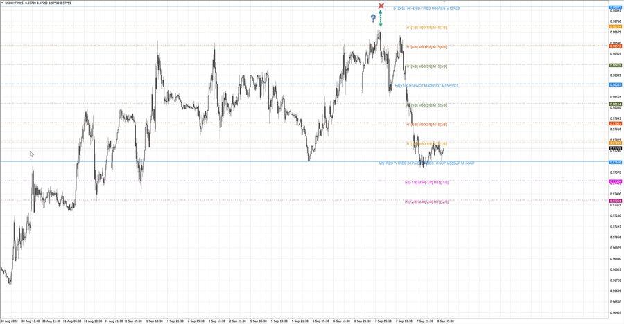 fact usdchf m15 07-20 06.09.22.jpg