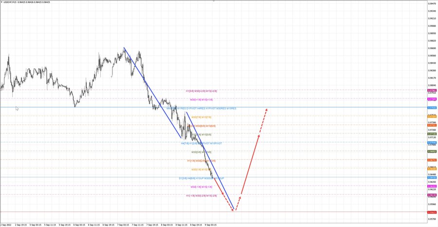 usdchf m15 07-46 09.09.22.jpg