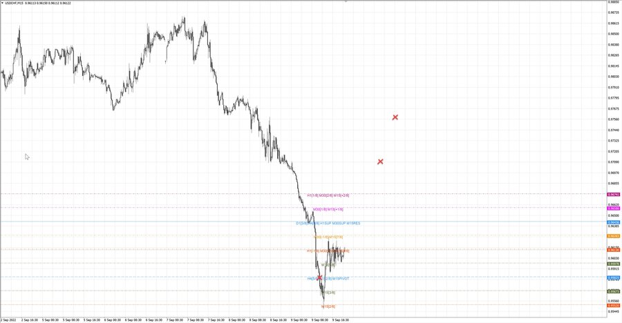 fact usdchf m15 07-46 09.09.22.jpg