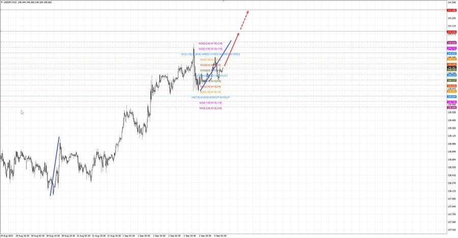 usdjpy m15 07-06 05.09.22.jpg