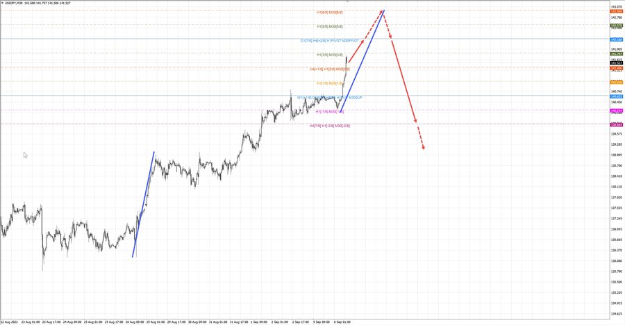 usdjpy m30 10-55 06.09.22.jpg