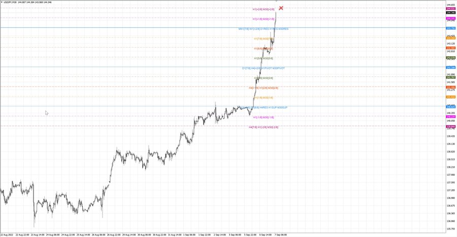fact usdjpy m30 10-55 06.09.22.jpg
