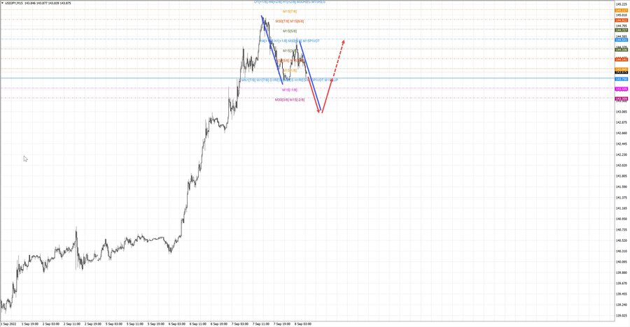 usdjpy m15 07-31 08.09.22.jpg
