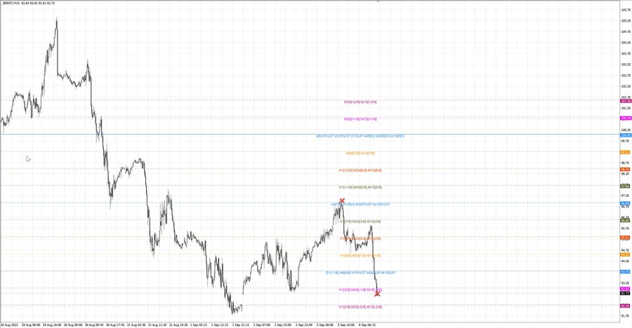 fact Нефть-Брент m15 07-30 05.09.22.jpg