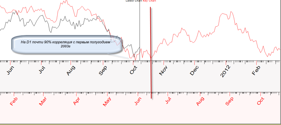 07.10 EURUSD_D1.png