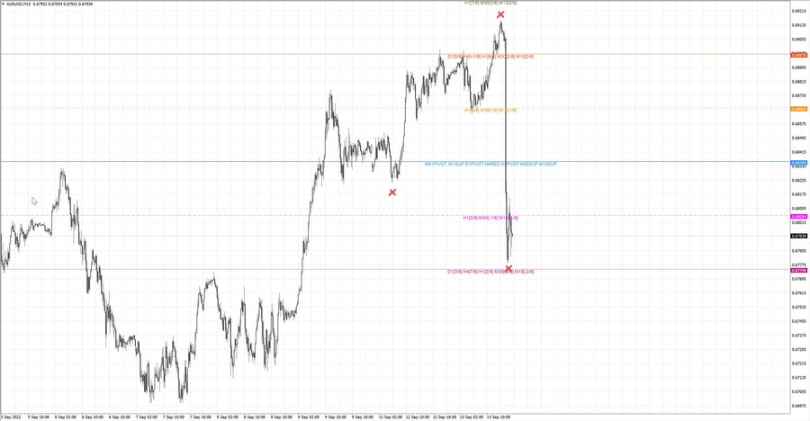 fact audusd m15 06-54 12.09.22.jpg