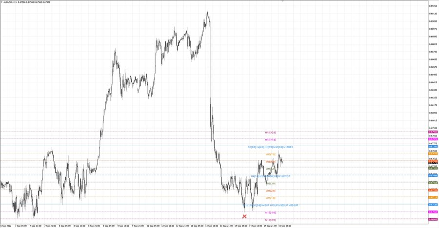 fact audusd m15 17-34 13.09.22.jpg