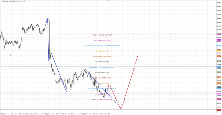 audusd m15 07-10 16.09.22.jpg
