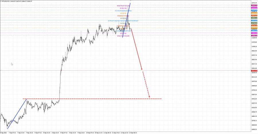 btcusd m15 07-07 12.09.22.jpg