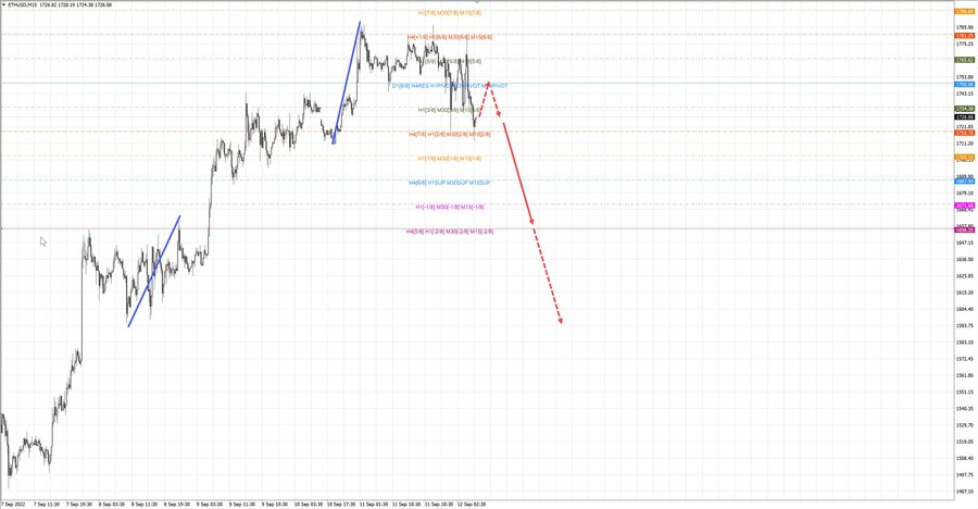 ethusd m15 07-10 12.09.22.jpg