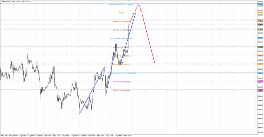eurusd m30 10-21 12.09.22.jpg