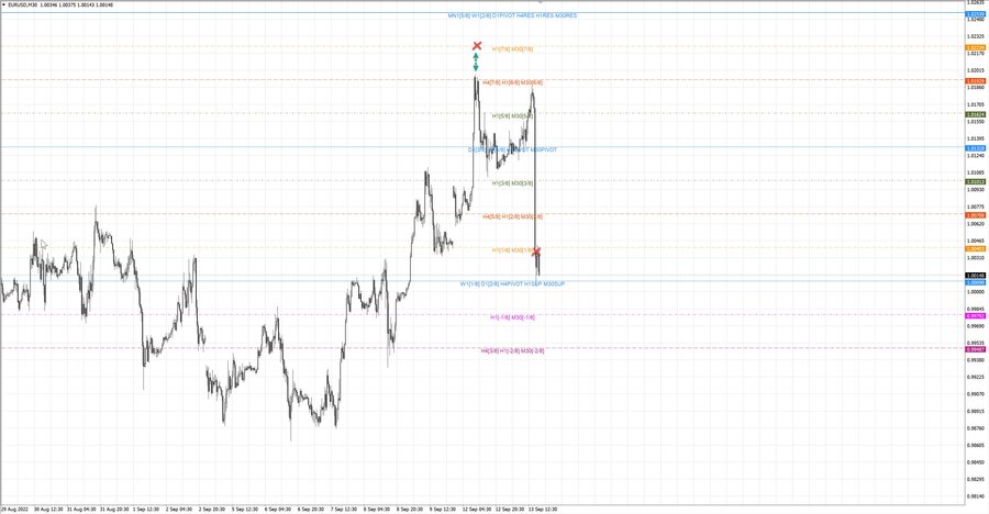 fact eurusd m30 10-21 12.09.22.jpg
