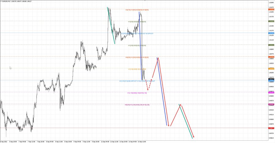 eurusd m15 17-54 13.09.22.jpg