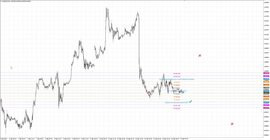 fact eurusd m15 17-54 13.09.22.jpg