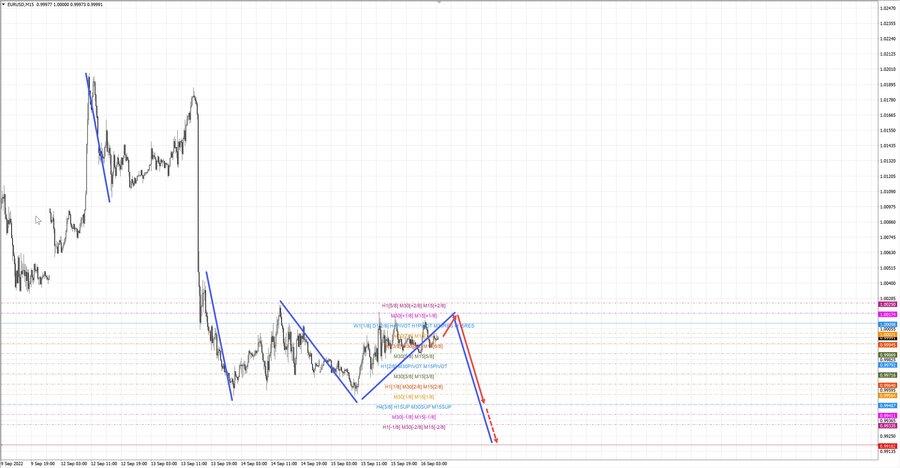 eurusd m15 07-41 16.09.22.jpg