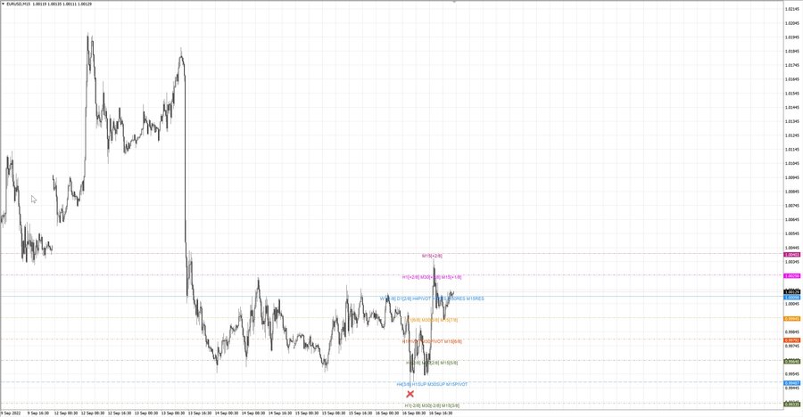 fact eurusd m15 07-41 16.09.22.jpg