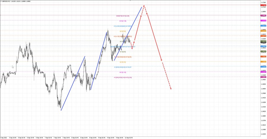 gbpusd m15 07-20 12.09.22.jpg