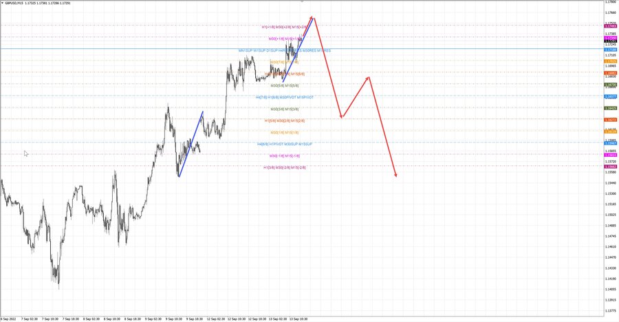 gbpusd m15 15-06 13.09.22.jpg