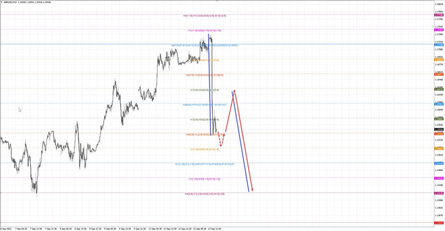 gbpusd m15 18-01 13.09.22.jpg