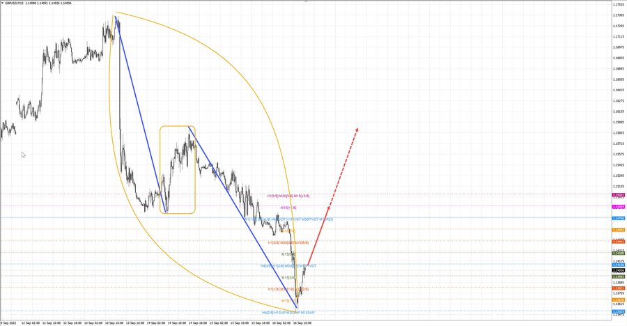 gbpusd m15 14-34 16.09.22.jpg