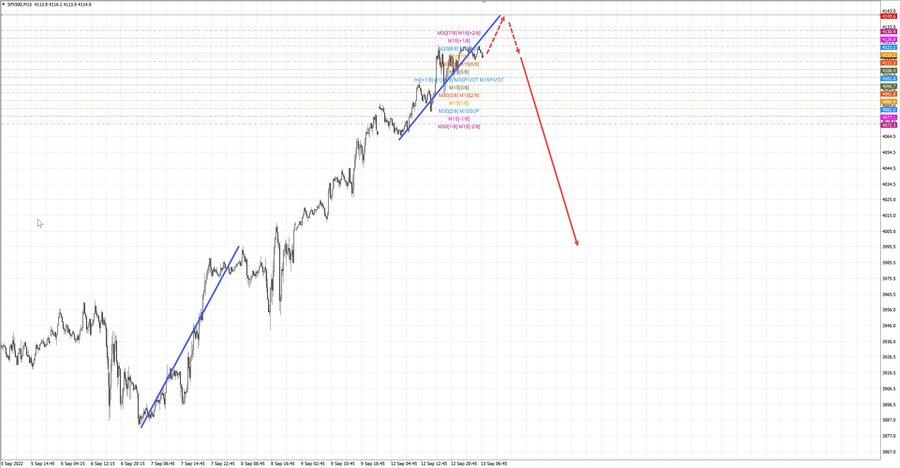 S&P500 m15 07-24 13.09.22.jpg