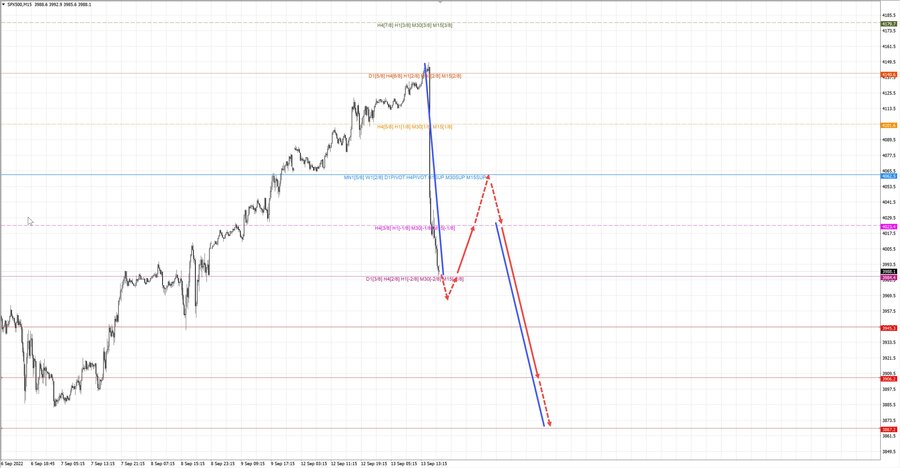 S&P500 m15 18-12 13.09.22.jpg