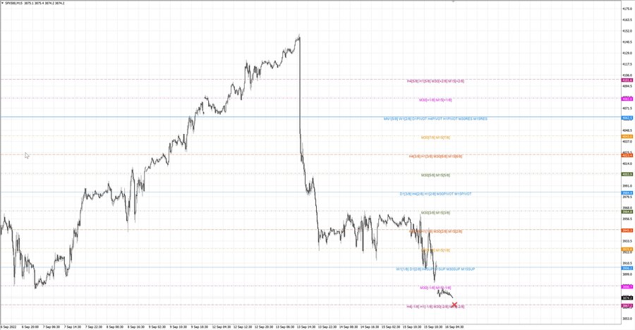 fact S&P500 m15 18-12 13.09.22.jpg