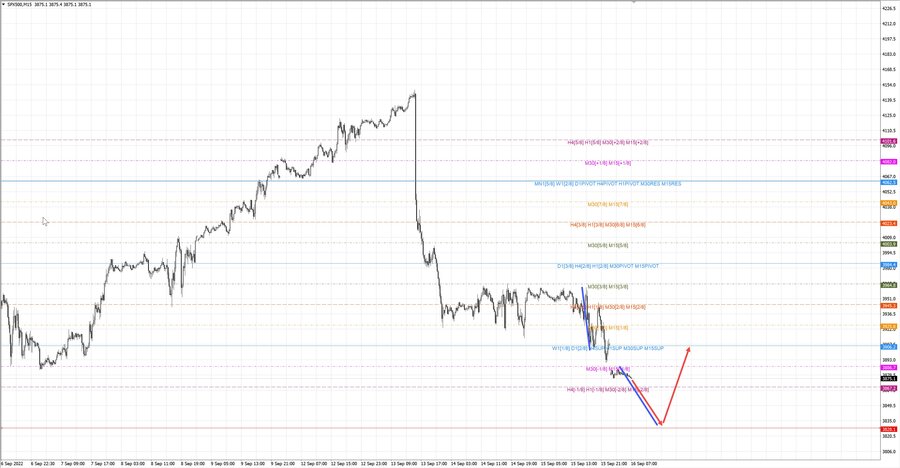 S&P500 m15 07-17 16.09.22.jpg