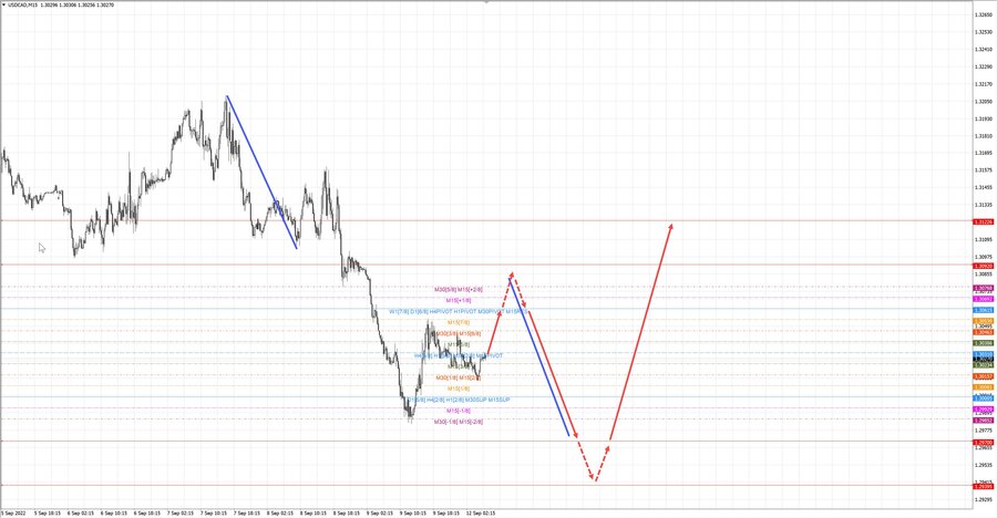 usdcad m15 07-00 12.09.22.jpg