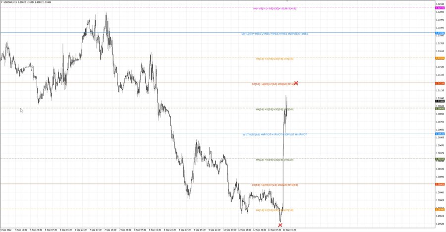 fact usdcad m15 07-00 12.09.22.jpg