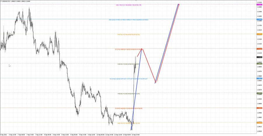 usdcad m15 17-40 13.09.22.jpg
