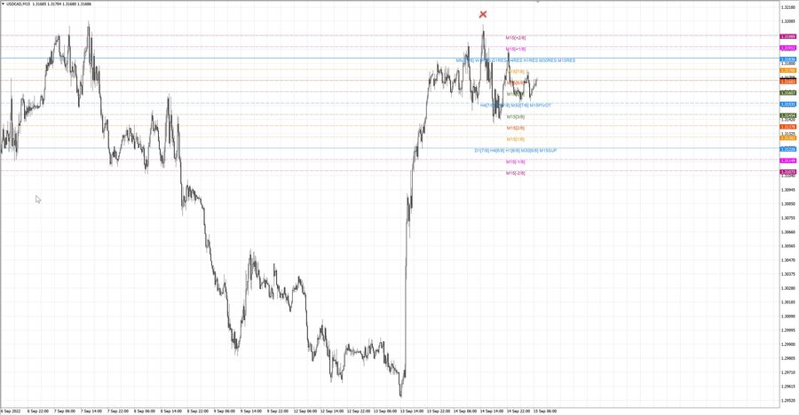 fact usdcad m15 17-40 13.09.22.jpg