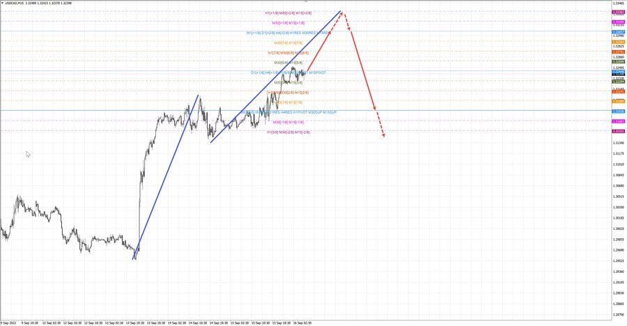 usdcad m15 07-14 16.09.22.jpg