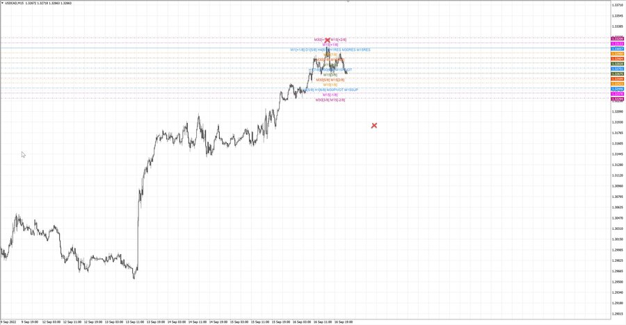 fact usdcad m15 07-14 16.09.22.jpg