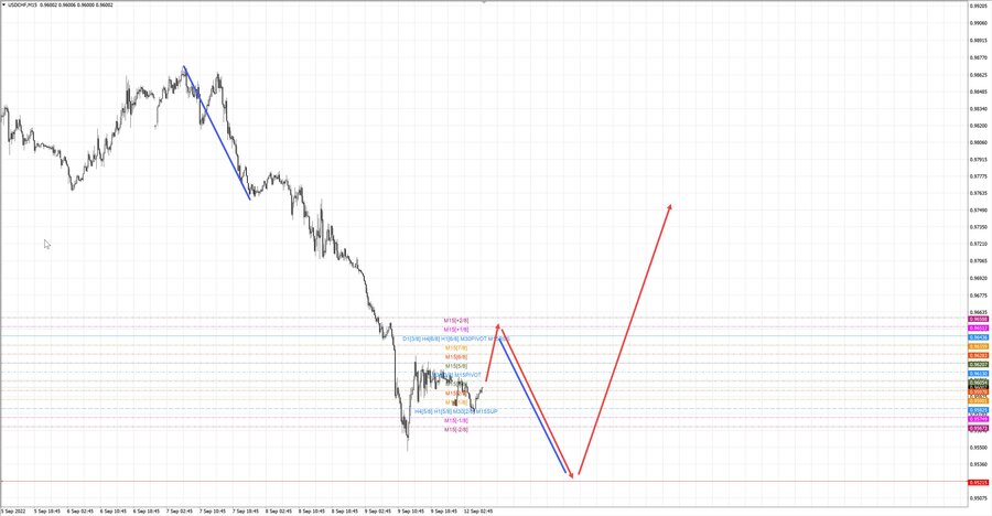 usdchf m15 07-17 12.09.22.jpg
