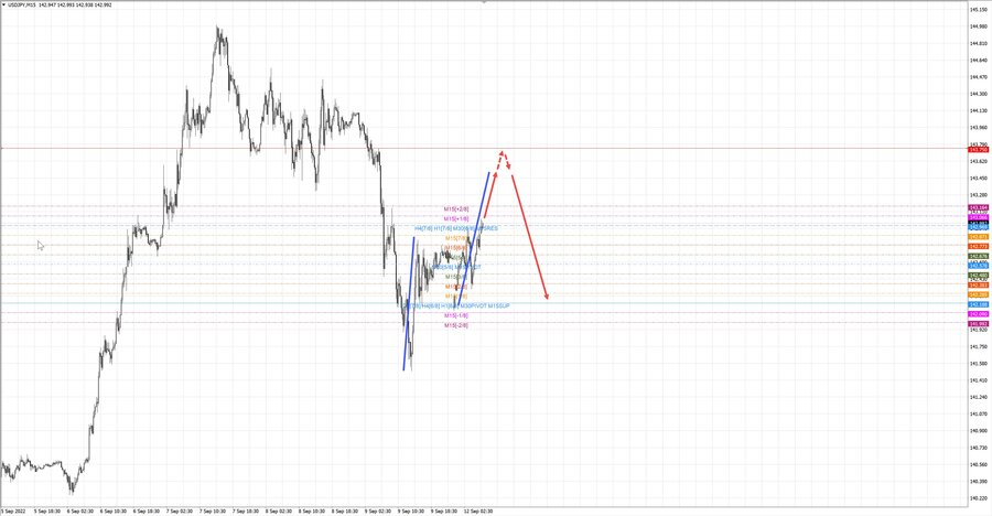 usdjpy m15 07-04 12.09.22.jpg