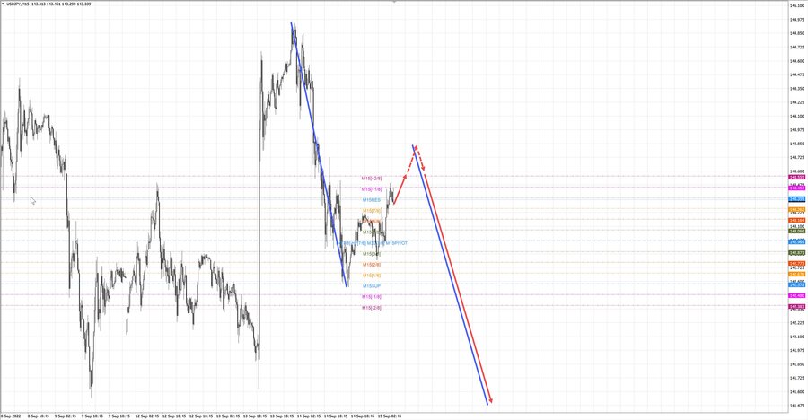 usdjpy m15 07-29 15.09.22.jpg