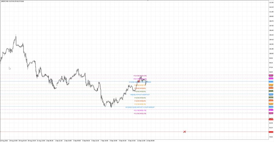 fact Нефть-Брент m15 07-33 12.09.22.jpg