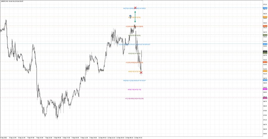 fact Нефть-Брент m15 14-17 13.09.22.jpg