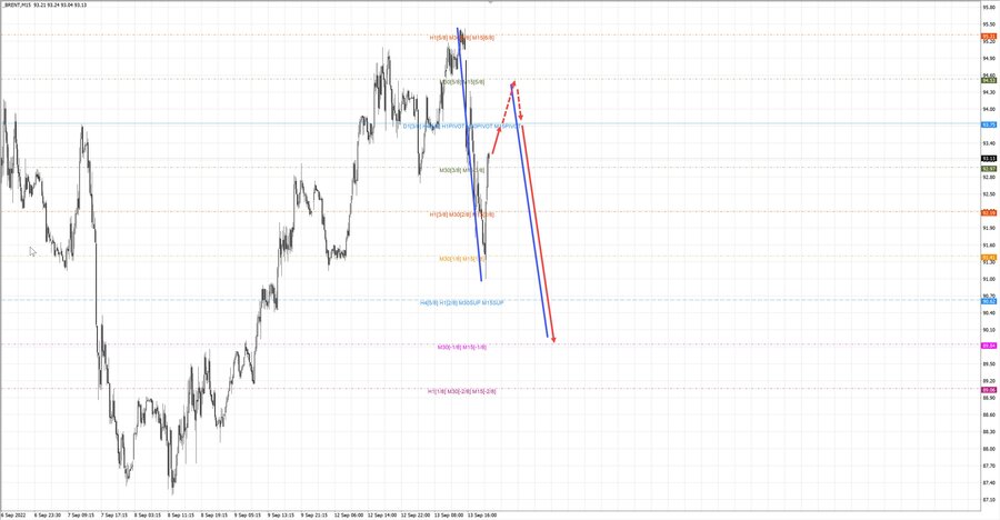 Нефть-Брент m15 21-03 13.09.22.jpg