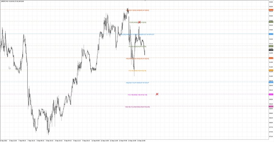 fact Нефть-Брент m15 21-03 13.09.22.jpg