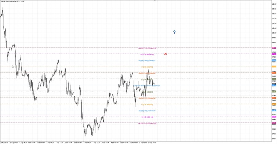 fact Нефть-Брент m30 17-09 14.09.22.jpg