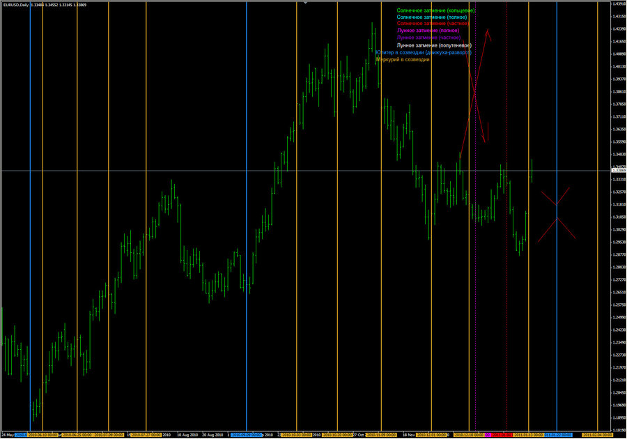 Астроциклы и EURUSD.jpg